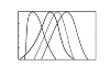 absorption of the light spectrum by the various cones and staaafjes